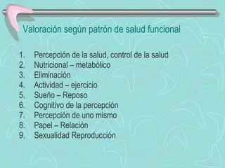 Valoración según patrón de salud funcional Percepción de la salud, control de la salud Nutricional – metabólico Eliminación Actividad – ejercicio Sueño – Reposo Cognitivo de la percepción Percepción de uno mismo Papel – Relación Sexualidad Reproducción 