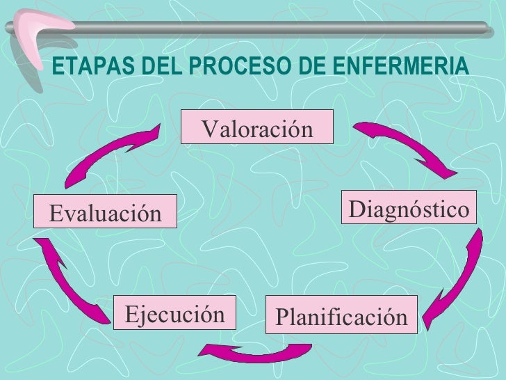 Proceso de enfermeria