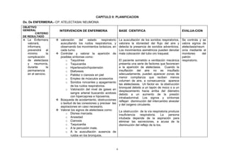 CAPITULO II: PLANIFICACION
Dx. De ENFERMERIA.- CP: ATELECTASIA/ NEUMONIA
OBJETIVO
GENERAL                 INTERVENCION DE ENFERMERIA                          BASE CIENTIFICA                                 EVALUA-CION
       CRITERIO
DE RESULTADO
 La Enfermera         valoración     del   estado      respiratorio       La auscultación de los sonidos respiratorios, Se controla y se
  valorará,             auscultando los ruidos respiratorios, y             valorara la idoneidad del flujo del aire y    valora signos de
  informara,            observando los movimientos toráxicos, en            detecta la presencia de sonidos adventicios.  atelectasia/neum
  prevendrá      al     cada turno.                                         Los movimientos asimétricos pueden denotar    onía mediante el
  mínimo         la    Controlar y valorar la aparición de                 mala colocación del tubo oro traqueal.        monitoreo      del
  complicación          posibles síntomas como:                                                                           patrón
  de atelectasia            o Taquidnea                                     El paciente sometido a ventilación mecánica respiratorio.
  y    neumonía,            o Taquicardia                                   presenta una serie de factores que favorecen
  durante        la         o Hipertensión/hipotensión                      a la aparición de atelectasia. Cuando la
  permanencia               o Diaforesis                                    insuflación del aire no es insuflado
  en el servicio.           o Palidez o cianosis en piel                    adecuadamente, pueden aparecer zonas de
                            o Empleo de músculos accesorios                 menor complianza que reciben menos
                                                                            volumen de aire, a consecuencia aparece
                            o Sonidos roncantes y apagamiento
                                                                            las atelectasias. Un factor es la obstrucción
                                de los ruidos respiratorios.
                                                                            bronquial debido a un tapón de moco o a un
                            o Valoración del nivel de gases en
                                                                            desplazamiento hacia arriba del diámetro
                                sangre arterial buscando acidosis           debido a un aumento de la presión
                                con hipercapnea e hipoxemia.                intrabadominal. Los signos y síntomas
                       Búsqueda de acodamiento, obstrucciones              reflejan disminución del intercambio alveolar
                        o laxitud de las conexiones y precisar las          y del oxigeno circulante.
                        aspiraciones en caso necesario.
                       Valorar los signos de atelectasia como:             La obstrucción de la vía respiratoria produce
                            o Disnea marcada.                               insuficiencia   respiratoria.    La   persona
                            o Ansiedad                                      intubada depende de la aspiración para
                            o Cianosis                                      eliminar las secreciones, a acusa de la
                            o Taquicardia                                   disminución del reflejo de la tos.
                            o A la percusión mate.
                            o A la auscultación ausencia de
                                ruidos en los bronquios.



                                                                        6
 