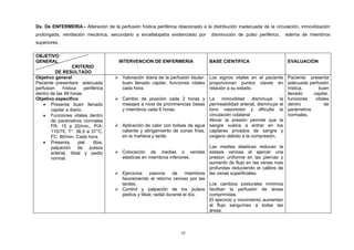 Dx. De ENFERMERIA.- Alteración de la perfusión hística periférica relacionado a la distribución inadecuada de la circulación, inmovilización
prolongada, ventilación mecánica, secundario a encefalopatía evidenciado por       disminución de pulso periférico,     edema de miembros
superiores.

OBJETIVO
GENERAL                                 INTERVENCION DE ENFERMERIA                BASE CIENTIFICA                       EVALUACION
                  CRITERIO
          DE RESULTADO
Objetivo general                        Valoración diaria de la perfusión tisular: Los signos vitales en el paciente Paciente presenta
Paciente presentara adecuada             buen llenado capilar, funciones vitales proporcionan puntos claves en adecuada perfusión
perfusion    hística     periférica      cada hora.                                 relación a su estado.              hística,    buen
dentro de las 48 horas.                                                                                                llenado   capilar,
Objetivo especifico                     Cambio de posición cada 2 horas y La              inmovilidad    disminuye la funciones  vitales
    • Presenta buen llenado              masajes a nivel de prominencias óseas permeabilidad arterial, disminuye el dentro             de
       capilar a diario.                 y miembros cada 6 horas.                   tono vasomotor y dificulta la parámetros
    • Funciones vitales dentro                                                      circulación colateral              normales.
       de parámetros normales                                                       Aliviar la presión permite que la
       FR: 15 a 20/min., P/A:           Aplicación de calor con bolsas de agua sangre vuelva a entrar en los
       110/70, T°: 36.5 a 37°C,          caliente y abrigamiento de zonas frías, capilares privados de sangre y
       FC: 80/min. Cada hora.            en la mañana y tarde.                      oxigeno debido a la compresión.
    • Presenta       piel     tibia,
       palpación de pulsos                                                         Las medias elasticas reducen la
       arterial, tibial y pedio         Colocación de medias o vendas estasis venosa al ejercer una
       normal.                           elásticas en miembros inferiores.         presion uniforme en las piernas y
                                                                                   aumento de flujo en las venas mas
                                                                                   profundas reduciendo el calibre de
                                        Ejercicios    pasivos      de    miembros las venas superficiales.
                                         favoreciendo el retorno venoso por las
                                         tardes.                                   Los cambios posturales mínimos
                                        Control y palpación de los pulsos facilitan la perfusión de áreas
                                         pedíos y tibial, radial durante el día.   comprimidas.
                                                                                   El ejercicio y movimiento aumentan
                                                                                   el flujo sanguíneo a todas las
                                                                                   áreas.



                                                                     10
 