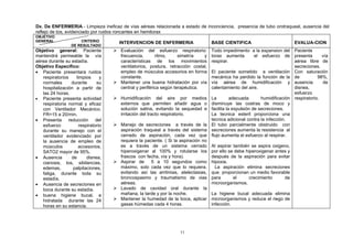 Dx. De ENFERMERIA.- Limpieza ineficaz de vías aéreas relacionada a estado de inconciencia, presencia de tubo orotraqueal, ausencia del
reflejo de tos, evidenciado por ruidos roncantes en hemitorax
OBJETIVO
GENERAL              CRITERIO         INTERVENCION DE ENFERMERIA                    BASE CIENTIFICA                          EVALUA-CION
                 DE RESULTADO
Objetivo general: Paciente           Evaluación del esfuerzo respiratorio:         Todo impedimento a la expansion del Paciente
mantendrá permeable la vía            frecuencia,       ritmo,     simetría   y     torax aumenta          el esfuerzo de presenta         vía
aérea durante su estadía.             características de los movimientos            respirar.                                aérea libre de
Objetivo Especifico:                  ventilatorios, postura, retracción costal,                                             secreciones.
• Paciente presentara ruidos          empleo de músculos accesorios en forma        El paciente sometido a ventilación Con saturación
   respiratorios   limpios      y     constante.                                    mecánica ha perdido la función de la de              98%,
   normales      durante      su     Mantener una buena hidratación por vía        vía aérea de humidificación y ausencia                 de
   hospitalización a partir de        central y periférica según terapéutica.       calentamiento del aire.                  disnea,
   las 24 horas.                                                                                                             esfuerzo
• Paciente presenta actividad        Humidificación del aire por medios            La         adecuada       humidificación respiratorio.
   respiratoria normal y eficaz       externos que permiten añadir agua o           disminuye las costras de moco y
   con Ventilador Mecánico.           solución salina, evitando la sequedad e       facilita la expulsión de secreciones.
   FR=15 a 20/min.                    irritación del tracto respiratorio.           La tecnica esteril proporciona una
• Presenta reducción del                                                            tecnica adicional contra la infección.
   esfuerzo          respiratorio    Manejo de secreciones a través de la          El tubo parcialmente obstruido con
   durante su manejo con el           aspiración traqueal a través del sistema      secreciones aumenta la resistencia al
   ventilador evidenciado por         cerrado de aspiración, cada vez que           flujo aumenta el esfuerzo al respirar.
   la ausencia de empleo de           requiera la paciente. ( Si la aspiración no
   músculos         accesorios,       es a través de un sistema cerrado             Al aspirar también se aspira oxigeno,
   SATO2 mayor de 95%.                hiperoxigenar al 100% y rotularse los         por ello se debe hiperoxigenar antes y
• Ausencia       de      disnea,      frascos con fecha, vía y hora).               después de la aspiración para evitar
   cianosis, tos, sibilancias,       Aspirar de     5 a 10 segundos como           hipoxia.
   edemas,        palpitaciones,      máximo, solo cada vez que lo requiera.          La aspiración elimina secreciones
   fatiga, durante toda su            evitando así las arritmias, atelectasias,     que proporcionan un medio favorable
   estadía.                           broncospasmo y traumatismo de vias            para       el      crecimiento     de
• Ausencia de secreciones en          aéreas.                                       microorganismos.
   boca durante su estadía.          Lavado de cavidad oral durante la
• buena higiene bucal, e              mañana, la tarde y por la noche.              La higiene bucal adecuada elimina
   hidratada durante las 24          Mantener la humedad de la boca, aplicar       microorganismos y reduce el riego de
   horas en su estancia.              gasas húmedas cada 4 horas.                   infección.




                                                                    11
 