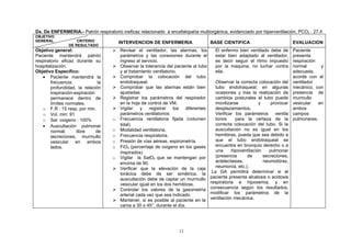Dx. De ENFERMERIA.- Patrón respiratorio ineficaz relacionado a encefalopatía multiorgánica, evidenciado por hiperventilación, PCO2 : 27.4
OBJETIVO
GENERAL              CRITERIO            INTERVENCION DE ENFERMERIA                    BASE CIENTIFICA                           EVALUACION
                 DE RESULTADO
Objetivo general:                       Revisar el ventilador, las alarmas, los         El enfermo bien ventilado debe de       Paciente
Paciente mantendrá patrón                parámetros y las conexiones durante el          estar bien adaptado al ventilador,      presenta
respiratorio eficaz durante su           ingreso al servicio.                            es decir seguir el ritmo impuesto       respiración
hospitalización.                        Observar la tolerancia del paciente al tubo     por la maquina, no luchar contra        normal       y
Objetivo Especifico:                     y al tratamiento ventilatorio.                  ella.                                   adecuada,
   • Paciente mantendrá la              Comprobar la colocación del tubo                                                        acorde con el
        frecuencia,             la       endotraqueal.                                    Observar la correcta colocación del    ventilador
        profundidad, la relación        Comprobar que las alarmas están bien             tubo endotraqueal; en algunas          mecánico, con
        inspiración-espiración           ajustadas.                                       ocasiones y tras la realización de     presencia de
        permanece dentro de             Registrar los parámetros del respirador          cambios posturales el tubo puede       murmullo
        límites normales.                en la hoja de control de VM.                     movilizarse           y    provocar    vesicular   en
   o F.R : 15 resp. por min.            Vigilar    y   registrar    los  diferentes      desplazamientos.                       ambos
   o Vol. min: 91                        parámetros ventilatorios:                        Verificar los parámetros ventila       campos
   o Sat oxigeno : 100%              o   Frecuencia ventilatoria fijada (volumen          torios    para la certeza de la        pulmonares.
   • Auscultación pulmonar               tidal).                                          correcta colocación del tubo. Si la
        normal;      libre     de    o   Modalidad ventilatoria.                          auscultación no es igual en los
        secreciones, murmullo        o   Frecuencia respiratoria.                         hemitórax, pueda que sea debido a
        vesicular en ambos           o   Presión de vías aéreas, espirometría.            que el tubo endotraqueal se
        lados.                       o   FiO2 (porcentaje de oxigeno en los gases         encuentre en bronquio derecho o a
                                         inspirados)                                      una     hipoventilación    pulmonar
                                     o   Vigilar la SatO2 que se mantengan por            (presencia     de       secreciones,
                                         encima de 90.                                    actelectasias,          neumotórax,
                                        Verificar que la elevación de la caja            neumonía, etc.).
                                         torácica debe de ser simétrica, la             La GA permitirá determinar si el
                                         auscultación debe de captar un murmullo       paciente presenta alcalosis o acidosis
                                         vesicular igual en los dos hemitórax.         respiratoria e hipoxemia, y en
                                        Controlar los valores de la gasometría        consecuencia según los resultados,
                                         arterial cada vez que sea indicado.           modificar los parámetros de la
                                        Mantener, si es posible al paciente en la     ventilación mecánica.
                                         cama a 30 o 45°, durante el día.




                                                                      12
 
