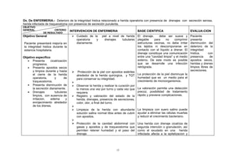 Dx. De ENFERMERIA.- Deterioro de la integridad histica relacionado a herida operatoria con presencia de drenajes con secreción serosa,
herida infectada de traqueostoma con presencia de secreción purulenta.
OBJETIVO
GENERAL               CRITERIO       INTERVENCION DE ENFERMERIA                       BASE CIENTIFICA                         EVALUA-CION
               DE RESULTADO
Objetivo General                       Cuidado de la       piel a nivel de herida El drenaje,      debe ser suave y          Paciente
                                        operatoria   y        drenajes    tubulares plegable    para     no     comprimir     presenta
Paciente presentará mejoría en          diariamente.                                estructuras vecinas, no debe irritar      disminución del
la integridad histica durante la                                                    los tejidos ni descomponerse en           deterioro de la
estancia hospitalaria.                                                              contacto con el líquido a drenar. El      integridad
                                                                                    drenaje constituye una comunicación       hística,      con
Objetivo especifico                                                                 entre una "cavidad limpia" y el medio     presencia      de
   • Presenta        cicatrización                                                  externo. De este modo es posible          apositos secos,
       progresiva.                                                                  que se desarrolle una infección           heridas y drenes
   • Presenta apositos secos                                                        retrógrada.                               limpios libres de
       y limpios durante y hasta                                                                                              secreciones.
                                        Protección de la piel con apositos estériles
       el cierre de la herida           alrededor de la herida quirúrgica, y TQT La protección de la piel disminuye la
       operatoria,      y       de      para conservar su integridad.                 humedad que es un medio para el
       traqueostomia.                                                                crecimiento de microorganismos.
   • Presenta disminución de           Observar la herida y realizar la curación por
       la secreción diariamente.        lo menos una vez por turno y cada vez que La valoración permite una detección
   • Drenajes           tubulares       requiera.                                     precoz, posibilidad de tratamiento
       limpios, con ausencia de        Registro y valoración del estado de la rápido y previene complicaciones.
       irritacion,   edema       y      herida, drenajes, presencia de secreciones,
       enrojecimiento alrededor         color, olor, a final del turno.
       de los drenes.                 
                                       Limpieza de la herida con abundante La limpieza con suero salino puede
                                        solución salina normal tibia antes de cubrir ayudar a eliminar las células muertas
                                        con apositos.                                 y reducir el crecimiento bacteriano.
                                      
                                       Protección de la cavidad abdominal con Una herida con drenaje cicatriza de
                                        gasas y apositos y de traqueostomia que segunda intención o granulación, así
                                        permiten retener humedad y el paso del como el exudado en una herida
                                        drenaje.                                      infectada afecta a la epitelizacion y




                                                                      13
 