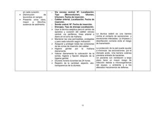 en cada curación.          o   Vía venosa central. Nº. Localización.
•   Disminución           de       Tipo       (Monovolumen,          bilumen,
    leucocitos en sangre.          trilumen). Fecha de inserción.
•   Presenta orina clara,      o   Catéter arterial. Localización. Fecha de
    mayor     a    30cc/hra,       inserción.
    ausencia de sedimento.     o   Sonda uretral. Nº. Fecha de inserción.
                               o   Drenajes. Tipo de drenaje Localización.
                                  Usar la técnica aséptica para el cambio de
                                   apositos y curación del catéter venoso
                                   central, vía periférica, línea arterial a    La técnica estéril es una barrera
                                   diario en el turno de mañana.                contra el contacto de secreciones y
                                  Mantener las vías permeables, protegidas     excreciones infectadas. La limpieza y
                                   y para cada solución según indicación.       desinfección correcta evita el riesgo
                                  Asegurar y proteger todas las conexiones     de transmisión.
                                   de las zonas de inserción del catéter.
                                  Higiene      genital   por    la   mañana    La protección de la piel puede ayudar
                                   diariamente.                                 a minimizar las excoriaciones por el
                                  Valorar diariamente la colocación de la      drenado acido. Una barrera cutánea
                                   sonda, higiene y fijación después de la      previene entrada de bacterias.
                                   higiene genital.                             Un paciente con ventilación a largo
                                  Diuresis horaria durantes las 24 horas.      plazo tiene un mayor riesgo de
                                  Registro de la cantidad, aspecto, olor,      infección debida a microorganismos
                                   transparencia de la diuresis.                del equipo, y ambiente y a los
                                                                                alterados mecanismos de defensa.




                                                               16
 