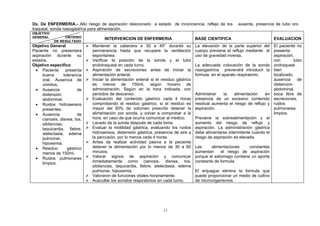Dx. De ENFERMERIA.- Alto riesgo de aspiración relacionado a estado de inconciencia, reflejo de tos               ausente, presencia de tubo oro
traqueal, sonda nasogástrica para alimentación.
OBJETIVO
GENERAL          CRITERIO                 INTERVENCION DE ENFERMERIA                       BASE CIENTIFICA                          EVALUACION
            DE RESULTADO
Objetivo General                 Mantener la cabecera a 30 a 45° durante su               La elevación de la parte superior del El paciente no
Paciente no presentara            permanencia hasta que recupere la ventilación            cuerpo previene el reflujo mediante el presenta
aspiración durante su             espontanea.                                              uso de gravedad inversa.                aspiración,
estadía.                         Verificar la posición de la sonda y el tubo                                                      con         tubo
Objetivo especifico               endotraqueal en cada turno.                              La adecuada colocación de la sonda orotraqueal
  • Paciente        presenta     Aspiración de secreciones antes de iniciar la            nasogastrica prevendrá introducir la bien
      buena        tolerancia     alimentación enteral.                                    formula en el aparato respiratorio.     localizado,
      oral. Ausencia de          Iniciar la alimentación enteral si el residuo gástrico                                           ausencia      de
      vómitos.                    es menos de 150ml, según horario de                                                              distencion
  • Ausencia               de     administración. Según en la hora indicada, con                                                   abdominal,
      distensión                  periodos de descanso.                                    Administrar    la    alimentación    en boca libre de
      abdominal.                 Evaluación del contenido gástrico cada 4 horas           presencia de un excesivo contenido secreciones,
  • Ruidos hidroaereos            comprobando el residuo gástrico, si el residuo es        residual aumenta el riesgo de reflujo y ruidos
      presentes.                  mayor del 50% de volumen prescrito detener la            aspiración.                             pulmonares
  • Ausencia               de     alimentación por sonda, y volver a comprobar a la                                                limpios.
      cianosis, disnea, tos,      hora, en caso de que ocurra comunicar al medico.         Previene la sobrealimentación y el
      sibilancias,               Lavado de la sonda después de cada toma.                 aumento del riesgo de reflujo y
      taquicardia, fiebre,       Evaluar la motilidad gástrica, evaluando los ruidos      aspiración. La administración gástrica
      atelectasia, edema          hidroaereos, distensión gástrica, presencia de aire a    debe alimentarse intermitente cuando el
      pulmonar,                   la percusión, por lo menos cada 4 horas.                 riesgo de aspiración es elevada.
      hipoxemia.                 Antes de realizar actividad pasiva a la paciente
  • Residuo          gástrico     detener la alimentación por lo menos de 30 a 60          Las     alimentaciones     constantes
      menos de 150ml.             minutos.                                                 aumentan     el riesgo de aspiración
  • Ruidos pulmonares            Valorar signos de aspiración y comunicar                 porque el estomago contiene un aporte
      limpios.                    inmediatamente como cianosis, disnea, tos,               constante de formula.
                                  sibilancias, taquicardia, fiebre, atelectasia, edema
                                  pulmonar, hipoxemia.                                     El enjuague elimina la formula que
                                 Valoraron de funciones vitales horariamente.             puede proporcionar un medio de cultivo
                                 Auscultar los sonidos respiratorios en cada turno.       de microorganismos.




                                                                         17
 