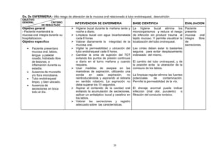 Dx. De ENFERMERIA.- Alto riesgo de alteración de la mucosa oral relacionado a tubo endotraqueal, desnutrición
OBJETIVO
GENERAL             CRITERIO          INTERVENCION DE ENFERMERIA                   BASE CIENTIFICA                           EVALUACION
              DE RESULTADO
Objetivo general                     Higiene bucal durante la mañana tarde y      La higiene bucal elimina los              Paciente
- Paciente mantendrá la               noche a diario.                              microorganismos y reduce el riesgo        presenta
mucosa oral integra durante su       Limpieza bucal con agua bicarbonatada        de infección sin producir trauma al       mucosa oral
hospitalizacion.                      cada 6 horas                                 tejido mucoso. Y permite visualizar la    integra   libre
Objetivo especifico                  Valorar diariamente la integridad de la      localización del tubo orotraqueal.        de
                                      mucosa oral.                                                                           secreciones.
   •   Paciente presentara           Vigilar la permeabilidad y ubicación del     Las cintas deben estar lo bastantes
       mucosa oral, labios,           tubo endotraqueal cada 6 horas.              seguros para evitar desplazamiento
       lengua y paladar              Cambiar la cinta de sujeción del TOT         indeseado del mismo.
       rosado, hidratado libre        evitando los puntos de presión continuos
       de lesiones, e                 a diario en el turno mañana y cuando         El cambio del tubo orotraqueal, y de
       inflamación durante su         requiera.                                    la posición evita la ulceración de la
       estadía.                      Usar medidas de asepsia en las               comisura de los labios.
   •   Ausencia de mucositis          maniobras de aspiración, utilizando una
       y/o flora microbiana.          sonda      en    cada    aspiración,    no   La limpieza regular elimina las fuentes
   •   Tubo endotraqueal              reintroduciéndola y aspirando al retirarla   potenciales     de      contaminación.
       limpio, y bien ubicado.        en sentido rotatorio. La aspiración no       Permite la permeabilidad de la vía.
   •   Ausencia de                    debe superar los 15 segundos.
       secreciones en boca           Aspirar el contenido de la cavidad oral      El drenaje anormal puede indicar
       todo el día.                   evitando la acumulación de secreciones,      infeccion (mal olor, purulento)   o
                                      aplicar un antiséptico bucal y vaselina en   filtración del conducto toráxico.
                                      los labios.
                                     Valorar las secreciones y registro
                                      adecuado sobre las características.




                                                                   20
 