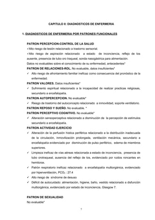 CAPITULO II: DIAGNOSTICOS DE ENFERMERIA


1. DIAGNOSTICOS DE ENFERMERIA POR PATRONES FUNCIONALES


  PATRON PERCEPCION-CONTROL DE LA SALUD
  Alto riesgo de lesión relacionado a trastorno sensorial.
  Alto riesgo de aspiración relacionado         a estado     de inconciencia, reflejo de tos
  ausente, presencia de tubo oro traqueal, sonda nasogástrica para alimentación.
  Datos no evaluables sobre el conocimiento de su enfermedad, antecedentes*
  PATRON DE RELACIONES-ROL. No evaluable, datos insuficientes*
     Alto riesgo de afrontamiento familiar ineficaz como consecuencia del pronóstico de la
      enfermedad.
  PATRON VALORES. Datos insuficientes*
     Sufrimiento espiritual relacionado a la incapacidad de realizar practicas religiosas,
      secundario a encefalopatía.
  PATRON AUTOPERCEPCION. No evaluable*
     Riesgo de trastorno del autoconcepto relacionado a inmovilidad, soporte ventilatorio.
  PATRON REPOSO Y SUEÑO. No evaluable. *
  PATRON PERCEPTIVO COGNITIVO. No evaluable*
   Alteración sensoperceptiva relacionado a disminución de la percepción de estímulos
      secundario a encefalopatía.
  PATRON ACTIVIDAD EJERCICIO
     Alteración de la perfusión hística periférica relacionado a la distribución inadecuada
      de la circulación, inmovilización prolongada, ventilación mecánica, secundario a
      encefalopatía evidenciado por disminución de pulso periférico, edema de miembros
      superiores.
     Limpieza ineficaz de vías aéreas relacionada a estado de inconciencia, presencia de
      tubo orotraqueal, ausencia del reflejo de tos, evidenciado por ruidos roncantes en
      hemitorax.
     Patrón respiratorio ineficaz relacionado a encefalopatía multiorgánica, evidenciado
      por hiperventilación, PCO2 : 27.4
   Alto riesgo de síndrome de desuso
   Déficit de autocuidado: alimentación, higiene, baño, vestido relacionado a disfunción
      multiorgánica, evidenciado por estado de inconciencia, Glasgow 7.


  PATRON DE SEXUALIDAD
  No evaluable*

                                             7
 