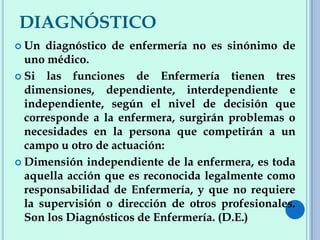 DIAGNÓSTICO
 Un diagnóstico de enfermería no es sinónimo de
uno médico.
 Si las funciones de Enfermería tienen tres
dimensiones, dependiente, interdependiente e
independiente, según el nivel de decisión que
corresponde a la enfermera, surgirán problemas o
necesidades en la persona que competirán a un
campo u otro de actuación:
 Dimensión independiente de la enfermera, es toda
aquella acción que es reconocida legalmente como
responsabilidad de Enfermería, y que no requiere
la supervisión o dirección de otros profesionales.
Son los Diagnósticos de Enfermería. (D.E.)
 