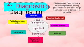 2.
Diagnóstico
Diagnóstico
Diagnosticar es Emitir un juicio y
nominar los problemas reales y
potenciales o los factores de riesgo
basándose en las evidencias de la
valoración.
Conocimientos
teóricos
Factores
que
influyen en
la
capacidad
de
diagnostica
r
Aptitud para reunir
datos
Filosofía personal
Intuición
Capacidad intelectual
Habilidad
Experiencia
 