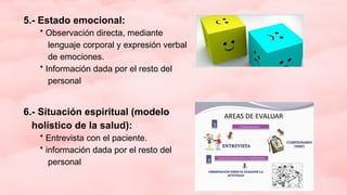 5.- Estado emocional:
* Observación directa, mediante
lenguaje corporal y expresión verbal
de emociones.
* Información dada por el resto del
personal
6.- Situación espiritual (modelo
holístico de la salud):
* Entrevista con el paciente.
* información dada por el resto del
personal
 