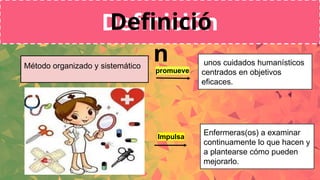 Definición
Método organizado y sistemático
promueve
unos cuidados humanísticos
centrados en objetivos
eficaces.
Enfermeras(os) a examinar
continuamente lo que hacen y
a plantearse cómo pueden
mejorarlo.
Impulsa
Definició
n
 