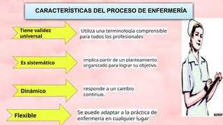 Tiene validez
universal
Es sistemático
Dinámico
Utiliza una terminología comprensible
para todos los profesionales
implica partir de un planteamiento
organizado para lograr su objetivo.
responde a un cambio
continuo.
Flexible
Se puede adaptar a la práctica de
enfermería en cualquier lugar
CARACTERÍSTICAS DEL PROCESO DE ENFERMERÍA
 