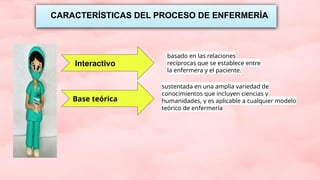 Base teórica
sustentada en una amplia variedad de
conocimientos que incluyen ciencias y
humanidades, y es aplicable a cualquier modelo
teórico de enfermería
Interactivo
basado en las relaciones
recíprocas que se establece entre
la enfermera y el paciente.
CARACTERÍSTICAS DEL PROCESO DE ENFERMERÍA
 