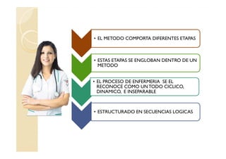 • EL METODO COMPORTA DIFERENTES ETAPAS



• ESTAS ETAPAS SE ENGLOBAN DENTRO DE UN
  METODO


• EL PROCESO DE ENFERMERIA SE EL
  RECONOCE COMO UN TODO CICLICO,
  DINAMICO, E INSEPARABLE



• ESTRUCTURADO EN SECUENCIAS LOGICAS
 