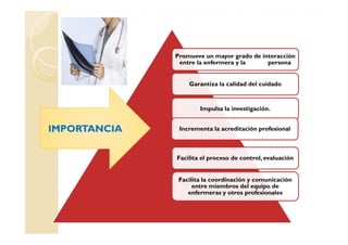 Promueve un mayor grado de interacción
               entre la enfermera y la     persona


                  Garantiza la calidad del cuidado


                      Impulsa la investigación.


IMPORTANCIA    Incrementa la acreditación profesional



              Facilita el proceso de control, evaluación


               Facilita la coordinación y comunicación
                    entre miembros del equipo de
                  enfermeras y otros profesionales
 