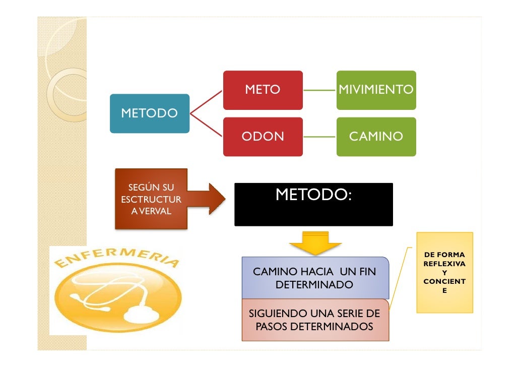 Proceso de atenci n de enfermer a concepto y etapas