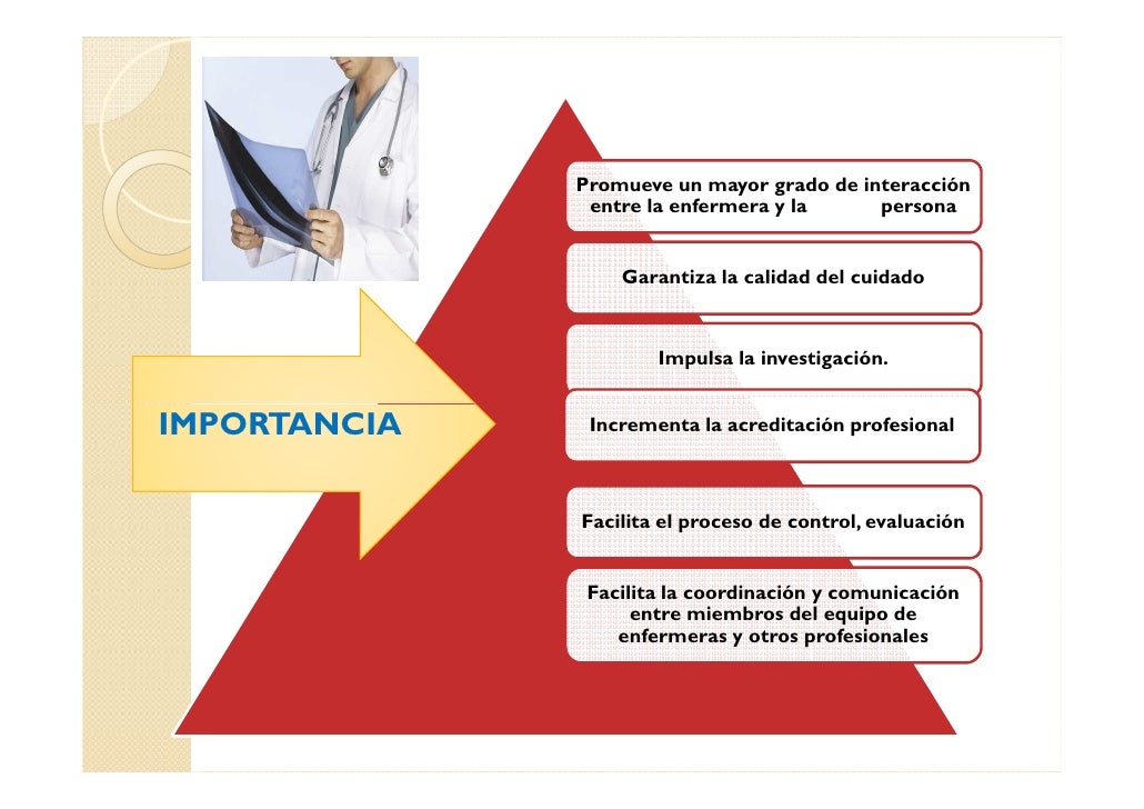 Etapas del PAE (Proceso de Enfermer a)
