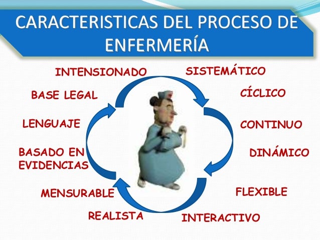 Proceso de enfermeria valoración
