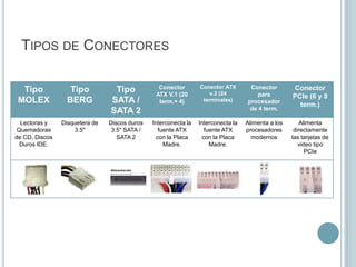 Tipos de Conectores