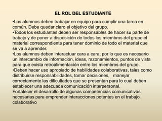 EL ROL DEL ESTUDIANTE
•Los alumnos deben trabajar en equipo para cumplir una tarea en
común. Debe quedar claro el objetivo del grupo.
•Todos los estudiantes deben ser responsables de hacer su parte de
trabajo y de poner a disposición de todos los miembros del grupo el
material correspondiente para tener dominio de todo el material que
se va a aprender.
•Los alumnos deben interactuar cara a cara, por lo que es necesario
un intercambio de información, ideas, razonamientos, puntos de vista
para que exista retroalimentación entre los miembros del grupo.
•Deben hacer uso apropiado de habilidades colaborativas, tales como
distribuirse responsabilidades, tomar decisiones, manejar
correctamente las dificultades que se presentan para lo cual deben
establecer una adecuada comunicación interpersonal.
Fortalecer el desarrollo de algunas competencias comunicativas
necesarias para emprender interacciones potentes en el trabajo
colaborativo
 