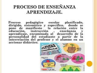 PROCESO DE ENSEÑANZA
APRENDIZAJE.
Proceso pedagógico escolar planificado,
dirigido, sistemático y específico. donde se
pone de manifiesto la relación entre la
educación, instrucción , enseñanza y
aprendizaje, encaminada al desarrollo de la
personalidad del estudiante a partir de la
interrelación del profesor y el alumno en un
accionar didáctico.
 