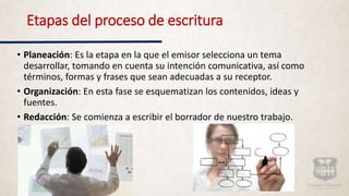 Etapas del proceso de escritura
• Planeación: Es la etapa en la que el emisor selecciona un tema
desarrollar, tomando en cuenta su intención comunicativa, así como
términos, formas y frases que sean adecuadas a su receptor.
• Organización: En esta fase se esquematizan los contenidos, ideas y
fuentes.
• Redacción: Se comienza a escribir el borrador de nuestro trabajo.
 