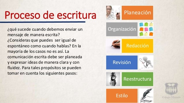 Resultado de imagen para proceso de escritura