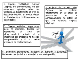 1. Objetos reutilizables nuevos:
 Después de desembalarlos de sus        2. Objetos de un solo uso:
 empaques originales, deben ser         Pueden       ser     recibidos
 trasladados directamente al área de    directamente en las áreas de
 descontaminación, en donde deben       preparación        o        de
 ser lavados para posteriormente ser    almacenamiento no estéril sin
 esterilizados.                         que    se   requiere  limpieza
                                        adicional.
 3. Objetos estériles despachados
 pero no utilizados: Pueden ser
 regresados      al    área     de
 almacenamiento estéril, si la
 integridad del empaque no ha sido
 comprometida y si no existe
 evidencia de contaminación.



4. Elementos previamente utilizados en atención a pacientes:
Deben ser manipulados o manejados lo menos posible.
 