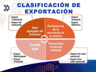 Add your company slogan
LOGO
CLASIFICACIÓN DE
EXPORTACIÓN
 
