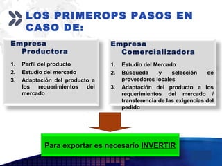 Add your company slogan
LOGO
Empresa
Productora
1. Perfil del producto
2. Estudio del mercado
3. Adaptación del producto a
los requerimientos del
mercado
Para exportar es necesario INVERTIR
LOS PRIMEROPS PASOS EN
CASO DE:
Empresa
Comercializadora
1. Estudio del Mercado
2. Búsqueda y selección de
proveedores locales
3. Adaptación del producto a los
requerimientos del mercado /
transferencia de las exigencias del
pedido
 