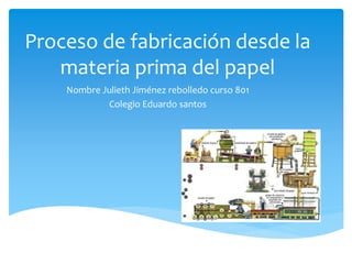 Proceso de fabricación desde la 
materia prima del papel 
Nombre Julieth Jiménez rebolledo curso 801 
Colegio Eduardo santos 
 