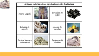 Antiguas materias primas para la elaboración de plásticos
Resina vegetal
Derivados del
carbón
Celulosa de
algodón
Aceites de
semillas
Furfural (cascara
de la avena)
Derivados del
almidón
 