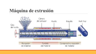 Máquina de extrusión
 