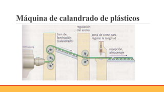 Máquina de calandrado de plásticos
 