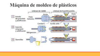 Máquina de moldeo de plásticos
 