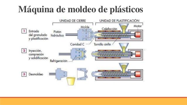 Proceso de fabricación en plásticos