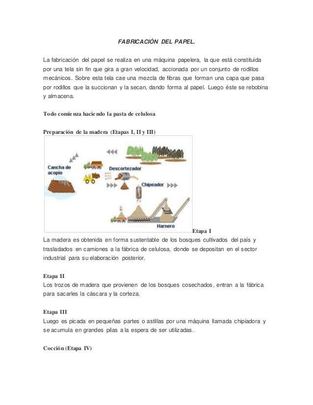 Proceso de fabricacion del papel