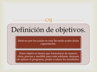 
Definición de objetivos.
  Motivos por los cuales se esta llevando acabo dicha
                    capacitación.


   Estos objetivos tienen que formularse de manera
 clara, precisa y medible para más adelante, después
 de aplicar el programa, poder evaluar los resultados.
 