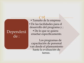  la empresa
             • Tamaño de
            • De las facilidades para el
            desarrollo del programa y ;
Dependerá      • De lo que se quiera
              enseñar específicamente.
   de :
                   Los programas de
             capacitación de personal
            van desde el planeamiento
              hasta la evaluación de
                      tareas.
 