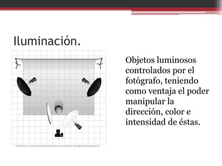 Iluminación.
Objetos luminosos
controlados por el
fotógrafo, teniendo
como ventaja el poder
manipular la
dirección, color e
intensidad de éstas.

 