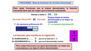 FRACCIONES: Resta de fracciones con el mismo denominador 
Para restar fracciones con el mismo denominador, la fracción 
minuendo tiene que ser mayor que la fracción sustraendo. 
Vamos a restar a 5/8 , 2/8 
¿Es mayor 5/8 que 2/8? sí ¿Por qué? 
Porque tienen el mismo 
denominador y es mayor su 
numerador 
1º.- Se representa gráficamente 5/8 2º.- Le restamos (quitamos) 2/8 
La fracción que resulta es la siguiente: 
Su NUMERADOR es ……. 3 que es la resta de 5 – 2 
Su DENOMINADOR es …. 8 que es el denominador común 
3 
8 
Para restar fracciones con igual denominador, se restan los 
numeradores y se deja el mismo denominador. 
 