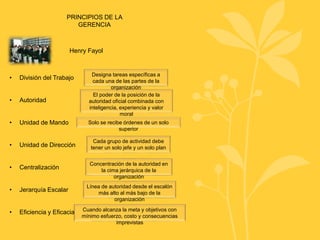 Henry Fayol
• División del Trabajo
• Autoridad
• Unidad de Mando
• Unidad de Dirección
• Centralización
• Jerarquía Escalar
• Eficiencia y Eficacia
PRINCIPIOS DE LA
GERENCIA
Designa tareas específicas a
cada una de las partes de la
organización
El poder de la posición de la
autoridad oficial combinada con
inteligencia, experiencia y valor
moral
Solo se recibe órdenes de un solo
superior
Cada grupo de actividad debe
tener un solo jefe y un solo plan
Concentración de la autoridad en
la cima jerárquica de la
organización
Línea de autoridad desde el escalón
más alto al más bajo de la
organización
Cuando alcanza la meta y objetivos con
mínimo esfuerzo, costo y consecuencias
imprevistas
 