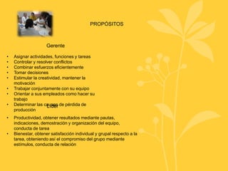 PROPÓSITOS
Gerente
• Asignar actividades, funciones y tareas
• Controlar y resolver conflictos
• Combinar esfuerzos eficientemente
• Tomar decisiones
• Estimular la creatividad, mantener la
motivación
• Trabajar conjuntamente con su equipo
• Orientar a sus empleados como hacer su
trabajo
• Determinar las causas de pérdida de
producción
Líder
• Productividad, obtener resultados mediante pautas,
indicaciones, demostración y organización del equipo,
conducta de tarea
• Bienestar, obtener satisfacción individual y grupal respecto a la
tarea, obteniendo así el compromiso del grupo mediante
estímulos, conducta de relación
 