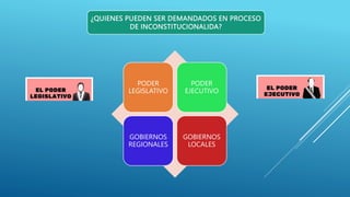 ¿QUIENES PUEDEN SER DEMANDADOS EN PROCESO
DE INCONSTITUCIONALIDA?
PODER
LEGISLATIVO
PODER
EJECUTIVO
GOBIERNOS
REGIONALES
GOBIERNOS
LOCALES
 