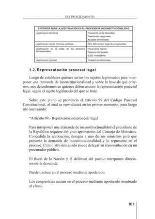 103
DEL PROCEDIMIENTO
CRITERIOS PARA LA LEGITIMACIÓN EN EL PROCESO DE INCONSTITUCIONALIDAD
Legitimación territorial Presidente de la República
Presidentes regionales
Alcaldes provinciales
Legitimación de las minorías políticas 25% del número legal de congresistas
Legitimación en la tutela de los derechos
fundamentales.
Fiscal de la Nación
Defensor del pueblo
5,000 ciudadanos
Legitimación gremial Colegios profesionales
1.2. Representación procesal legal
Luego de establecer quiénes serían los sujetos legitimados para inter-
poner una demanda de inconstitucionalidad y sobre la base de qué crite-
rios, nos detendremos en quiénes deben asumir la representación procesal
legal, según el sujeto legitimado del que se trate.
Sobre este punto se pronuncia el artículo 99 del Código Procesal
Constitucional, el cual se reproducirá en un primer momento, para luego
irlo analizando:
“Artículo 99.- Representación procesal legal
Para interponer una demanda de inconstitucionalidad el presidente de
la República requiere del voto aprobatorio del Consejo de Ministros.
Concedida la aprobación, designa a uno de sus ministros para que
presente la demanda de inconstitucionalidad y lo represente en el
proceso. El ministro designado puede delegar su representación en un
procurador público.
El ﬁscal de la Nación y el defensor del pueblo interponen directa-
mente la demanda.
Pueden actuar en el proceso mediante apoderado.
Los congresistas actúan en el proceso mediante apoderado nombrado
al efecto.
 