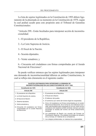 89
DEL PROCEDIMIENTO
La lista de sujetos legitimados en la Constitución de 1993 diﬁere lige-
ramente de la plasmada en su momento en la Constitución de 1979, según
la cual podían acudir para este propósito ante el Tribunal de Garantías
Constitucionales:
“Artículo 299.- Están facultados para interponer acción de inconstitu-
cionalidad:
1.- El presidente de la República.
2.- La Corte Suprema de Justicia.
3.- El ﬁscal de la Nación.
4.- Sesenta diputados.
5.- Veinte senadores; y
6.- Cincuenta mil ciudadanos con ﬁrmas comprobadas por el Jurado
Nacional de Elecciones”.
Se puede veriﬁcar entonces que los sujetos legitimados para interponer
una demanda de inconstitucionalidad diﬁeren en ambas Constituciones, lo
cual se reﬂeja más claramente en el siguiente cuadro:
SUJETOS LEGITIMADOS PARA INTERPONER LA DEMANDA DE
INCONSTITUCIONALIDAD EN LAS CONSTITUCIONES DE 1979 Y 1993
Constitución de 1979 Constitución de 1993
Artículo 299 Artículo 203
1.- El presidente de la República.
2.- La Corte Suprema de Justicia.
3.- El fiscal de la Nación.
4.- Sesenta diputados.
5.- Veinte senadores y
6.- Cincuenta mil ciudadanos con firmas
comprobadas por el Jurado Nacional
de Elecciones.
1.- El presidente de la República.
2.- El fiscal de la Nación.
3.- El defensor del pueblo.
4.- El veinticinco por ciento del número legal de congresistas;
5.- Cinco mil ciudadanos con firmas comprobadas por el Jurado
Nacional de Elecciones. Si la norma es una ordenanza muni-
cipal, está facultado para impugnarla el uno por ciento de los
ciudadanos del respectivo ámbito territorial, siempre que este
porcentaje no exceda del número de firmas anteriormente
señalado.
6.- Los presidentes de Región con acuerdo del Consejo de
Coordinación Regional, o los alcaldes provinciales con acuerdo
de su Concejo, en materias de su competencia.
7.- Los colegios profesionales, en materias de su especialidad.
 