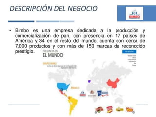 Proceso de inducción - GRUPO BIMBO 