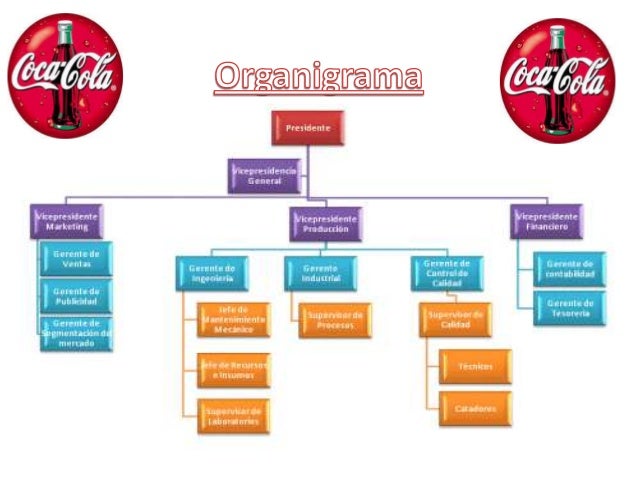 Proceso de Inducción Coca Cola Argentina