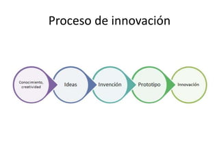Proceso de innovación
 