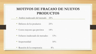 MOTIVOS DE FRACASO DE NUEVOS
PRODUCTOS
• Análisis inadecuado del mercado 32%
• Defectos de los productos 23%
• Costos mayores que previstos 14%
• Esfuerzo inadecuado de mercadeo 13%
• Inoportunidad 10%
• Reacción de la competencia 8%
 